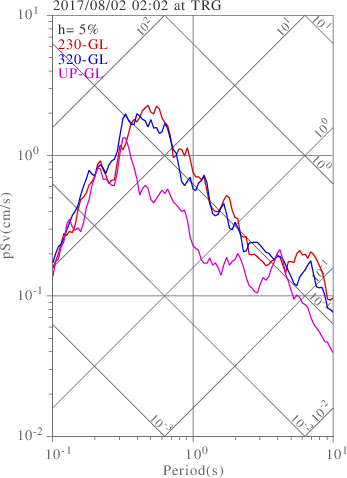 sv graph