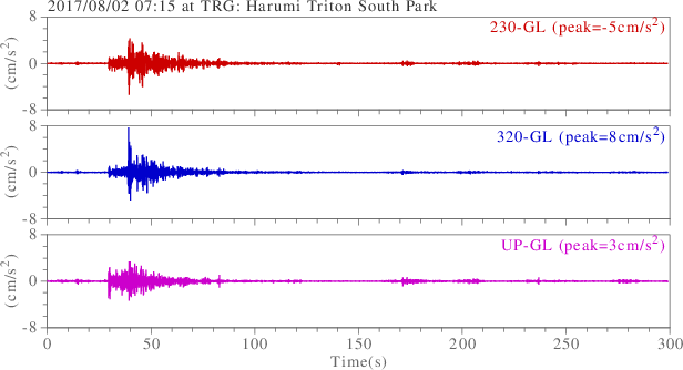 waveform