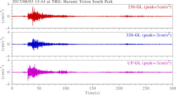 waveform