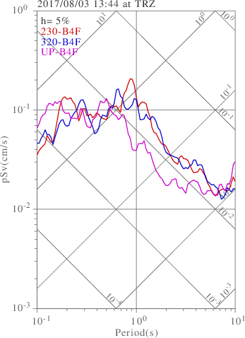 sv graph