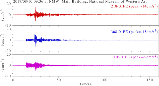 waveform
