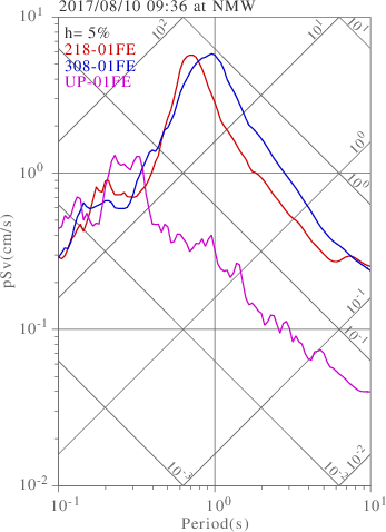 sv graph