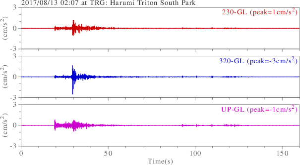 waveform