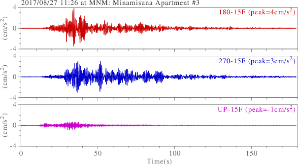 waveform