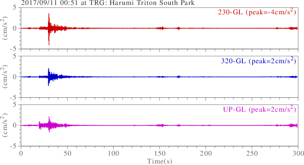 waveform