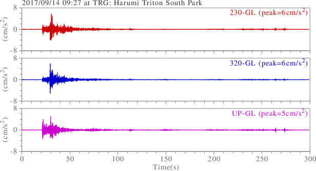 waveform