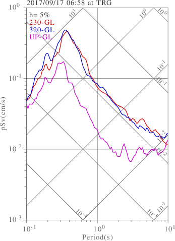 sv graph