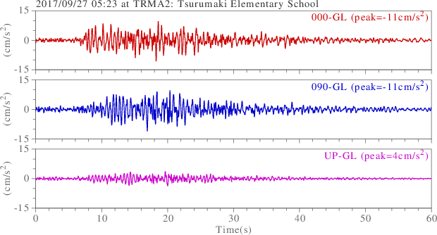 waveform