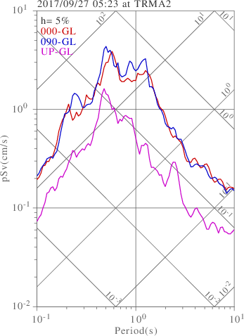 sv graph