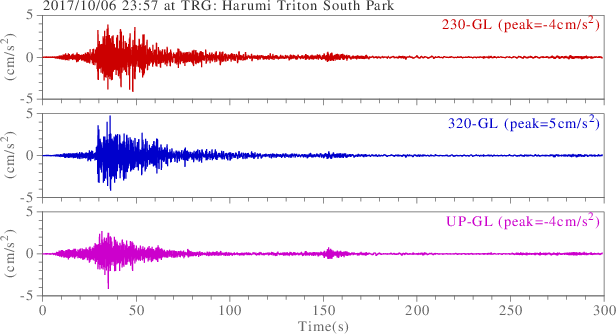 waveform