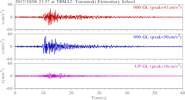 waveform