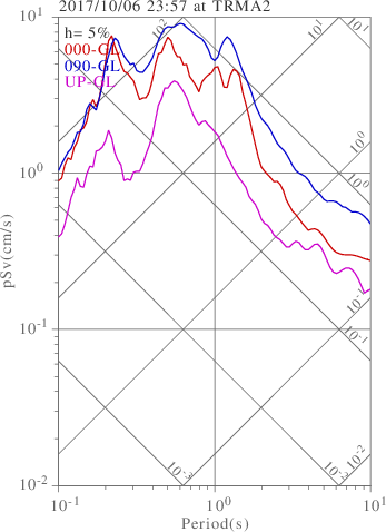 sv graph