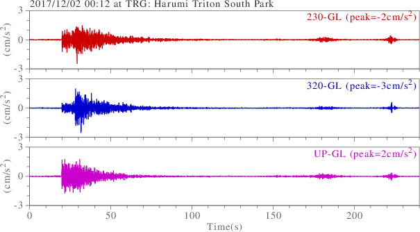 waveform