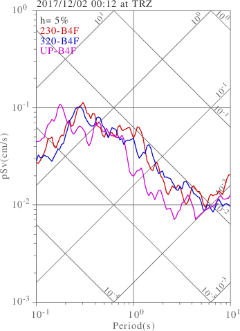 sv graph