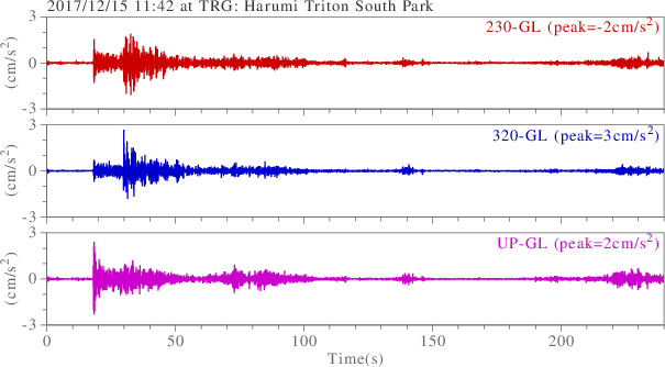 waveform