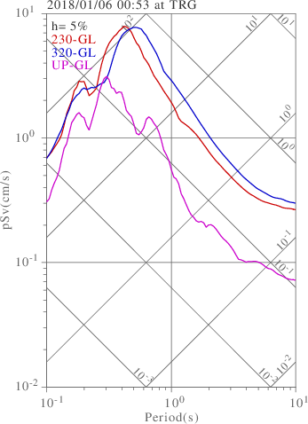 sv graph