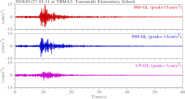 waveform