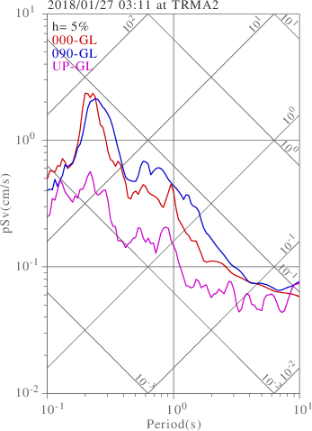 sv graph