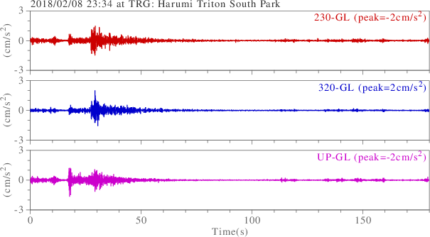 waveform