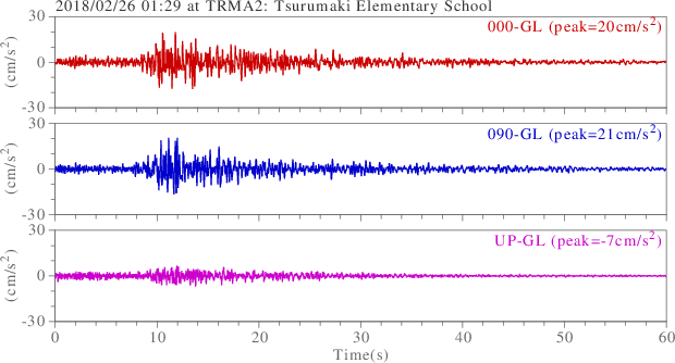 waveform