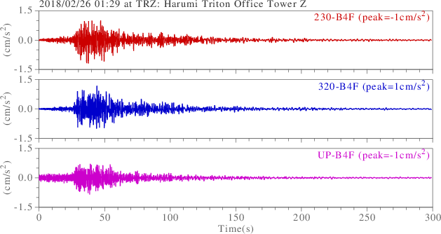 waveform