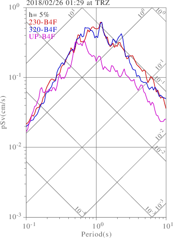 sv graph