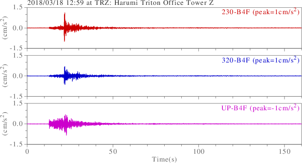 waveform