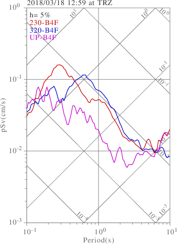 sv graph