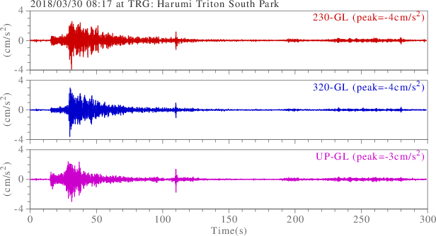 waveform