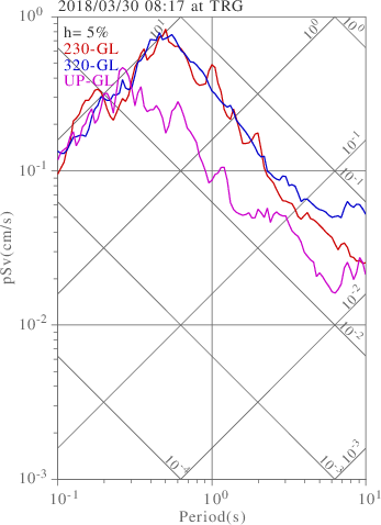 sv graph