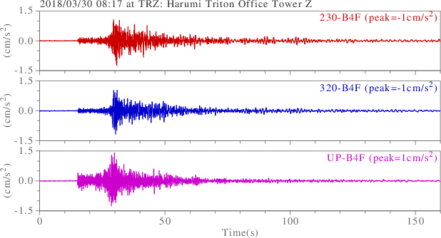 waveform