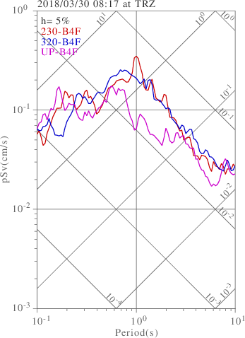 sv graph