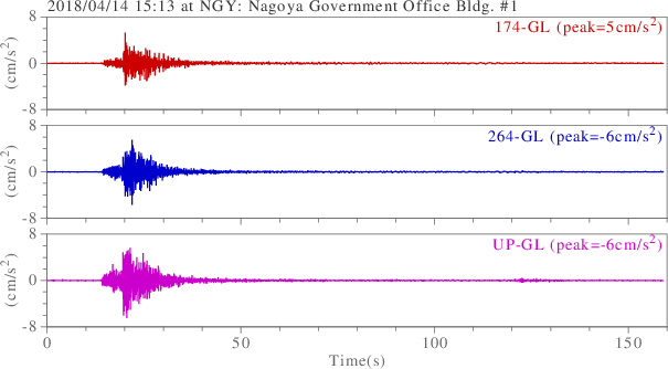 waveform