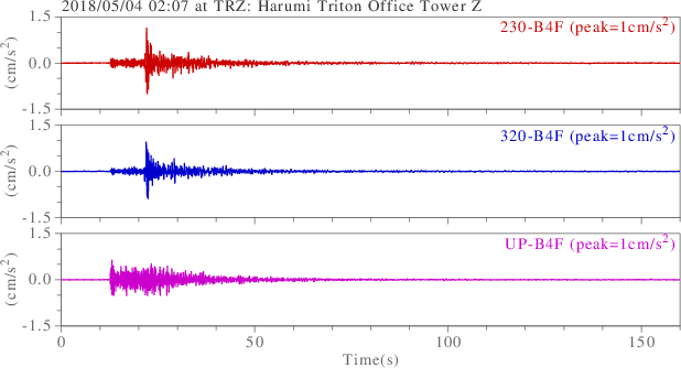 waveform