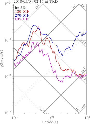 sv graph