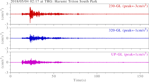 waveform