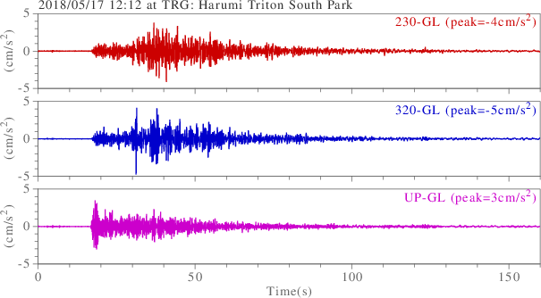 waveform