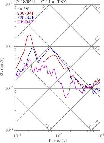 sv graph