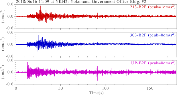 waveform