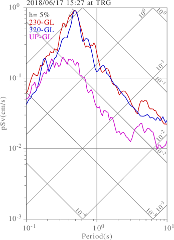 sv graph