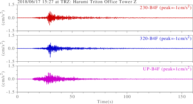 waveform