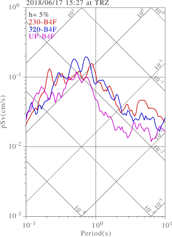 sv graph