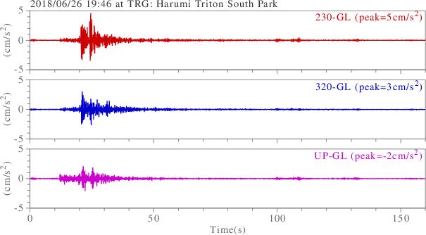 waveform