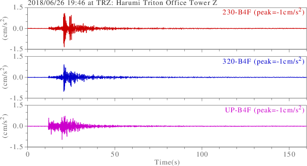 waveform