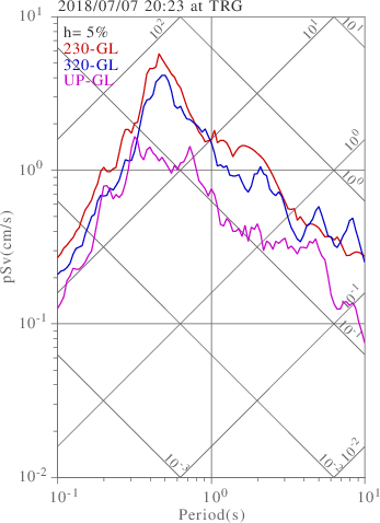 sv graph