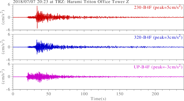 waveform