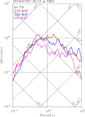 sv graph