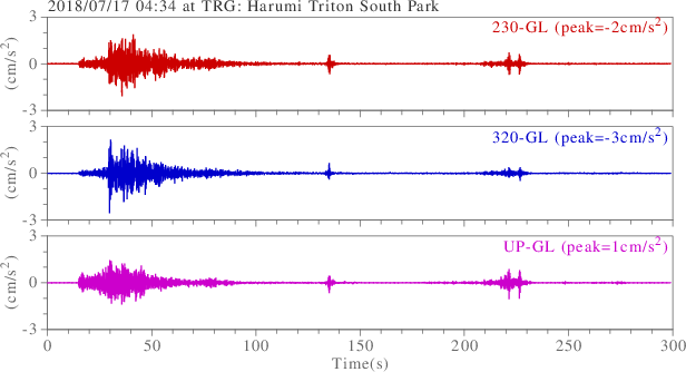 waveform