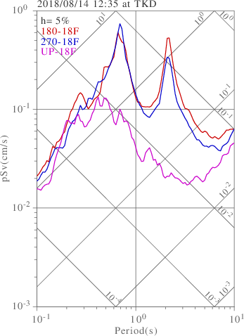 sv graph