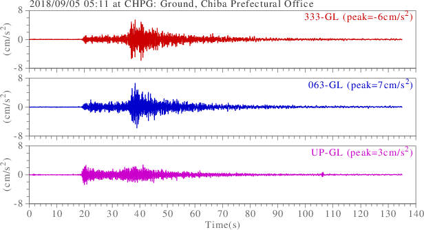 waveform